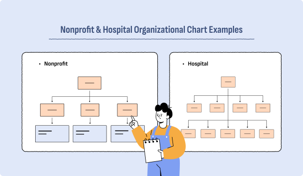 Nonprofit & Hospital Organizational Chart